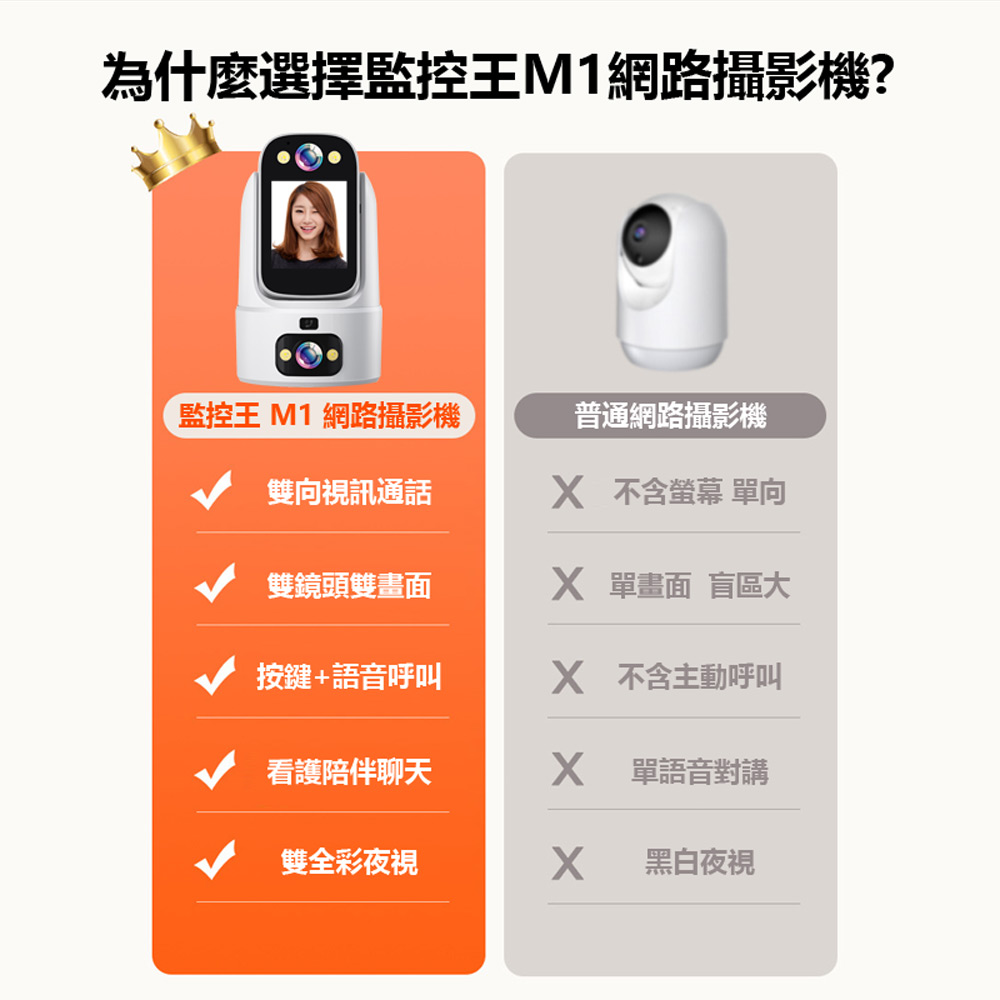 監控王M1 Ai智能守護 2K雙鏡頭雙畫面2.4吋大螢幕360度旋轉WiFi網路攝影機(一鍵呼叫 TF插卡)